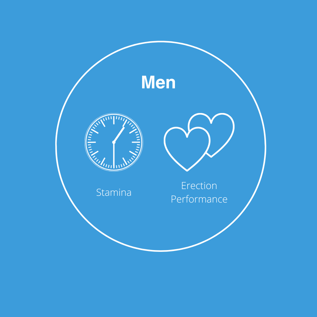 PelviCoach ® - Take Control Of Your Pelvic Floor