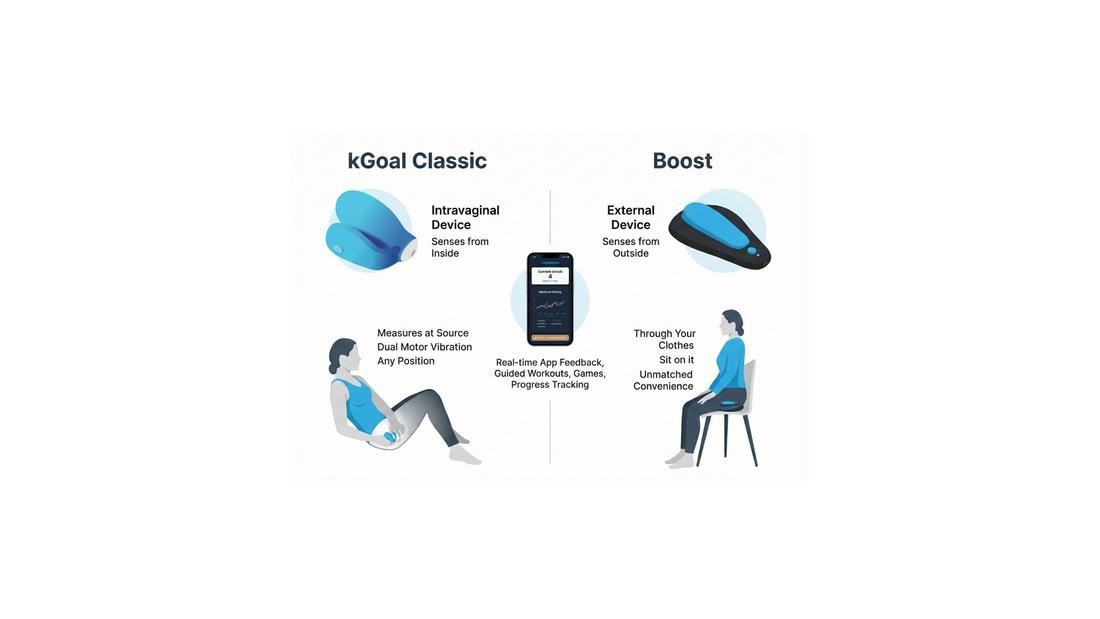 Pelvic Floor Trainers for Women: kGoal Classic vs IntimFlex vs Boost ...